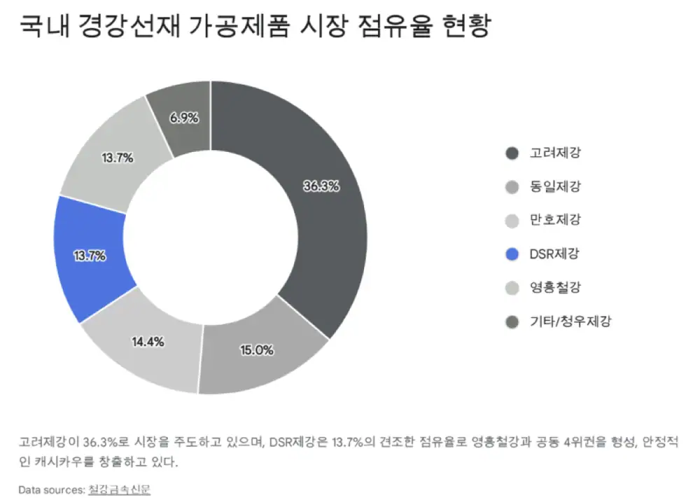 DSR제강 지배구조와 주주환원 관련 원문 이미지