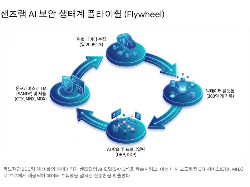 샌즈랩 원문 첨부 이미지 3