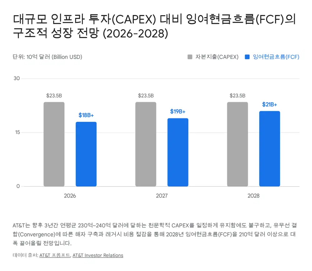 AT&T 지정학과 OBBBA 정책 수혜 관련 원문 이미지
