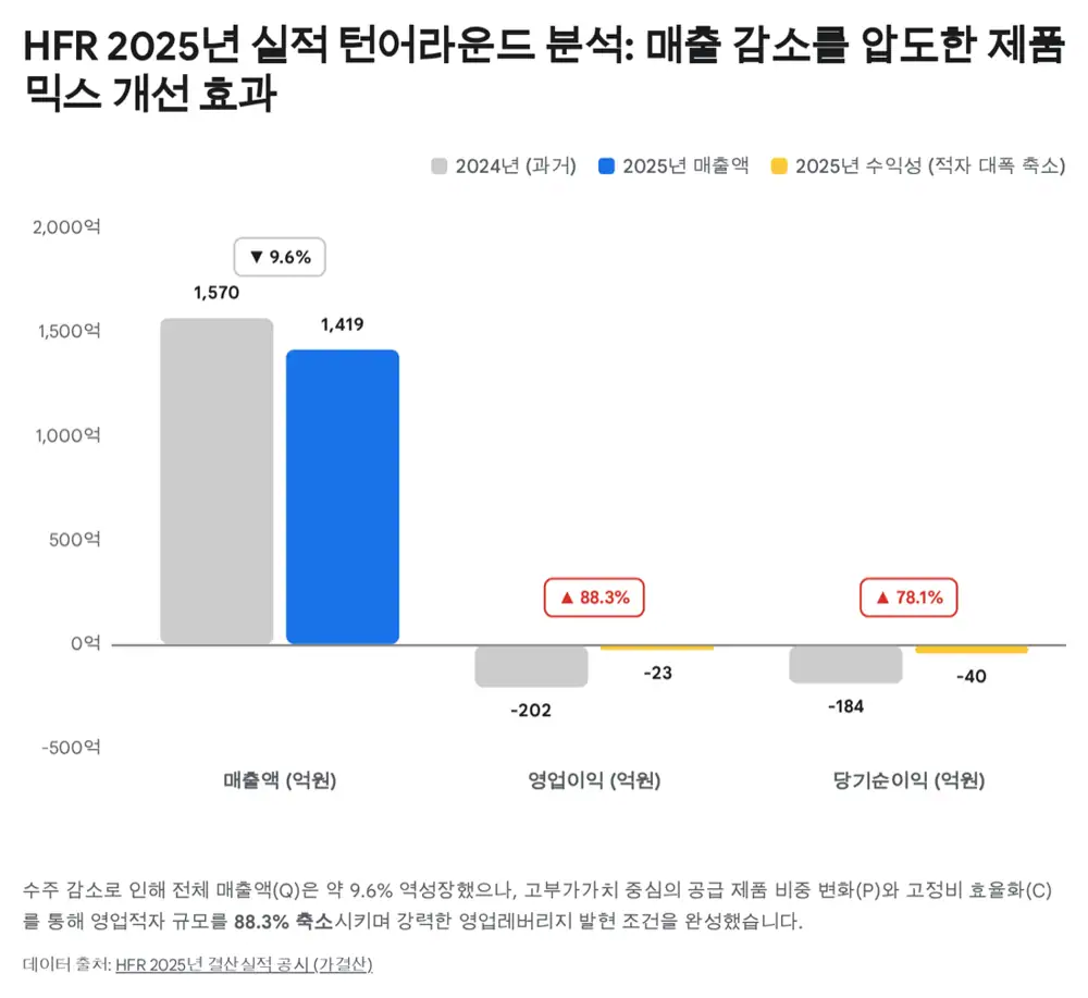 HFR 원문 첨부 이미지 2