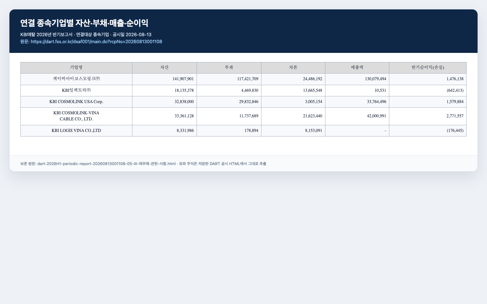 KBI일렉트릭 자회사 실적 원문 캡처