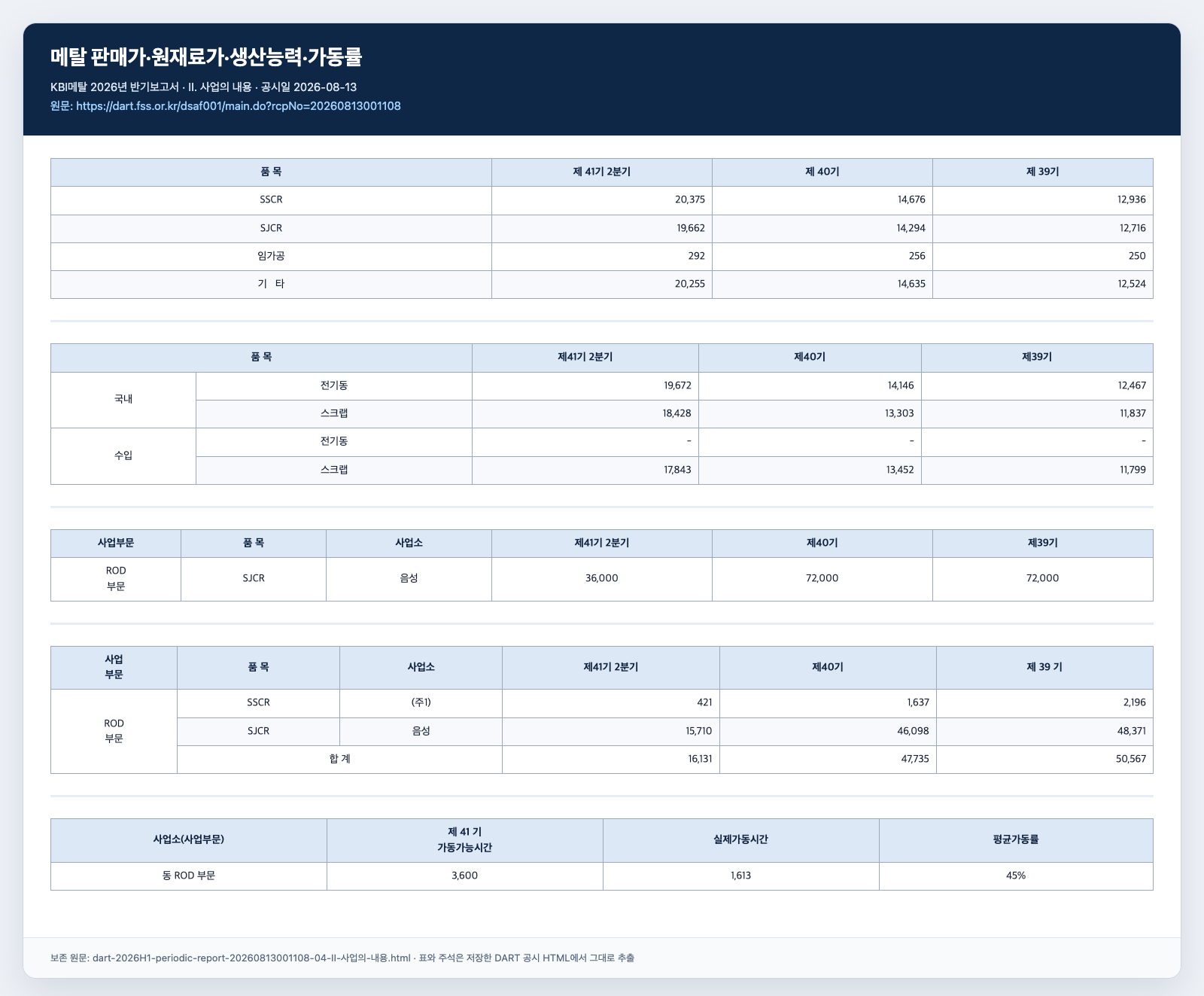 KBI메탈 원재료 가격과 생산량 원문 캡처