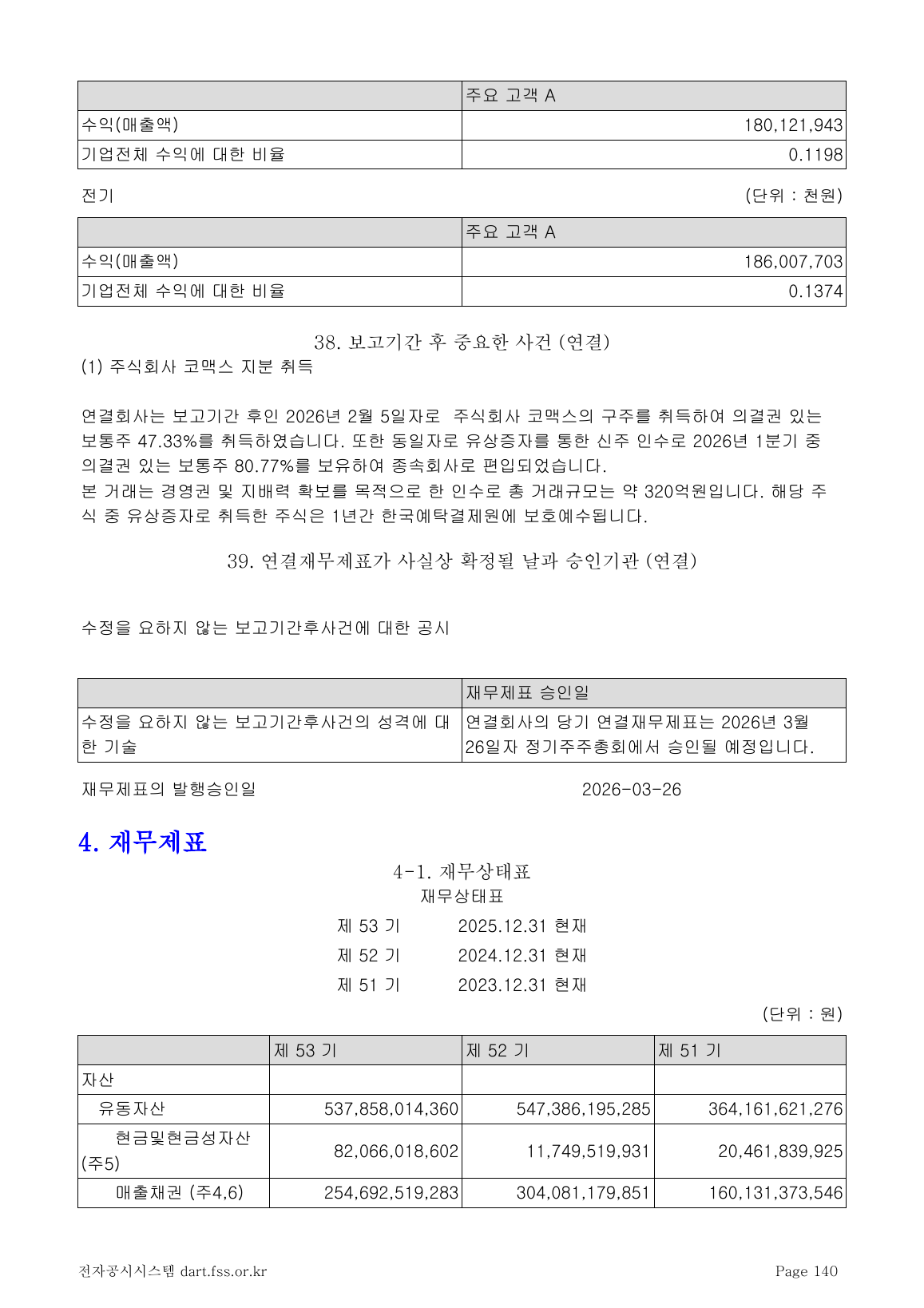 2025년 연결 지역별 매출