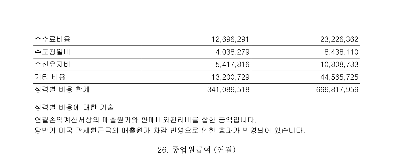 미국 관세환급금의 매출원가 차감 반영