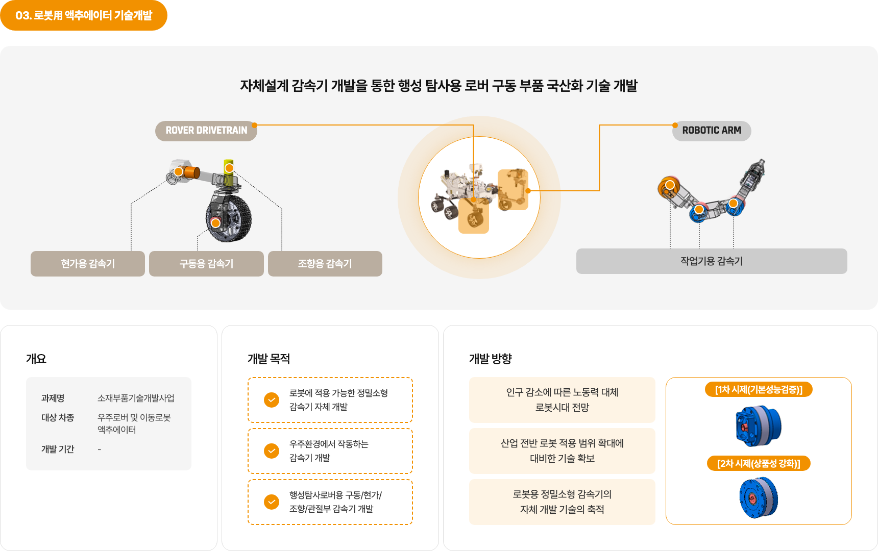 네오오토 로버 액추에이터 개발 화면