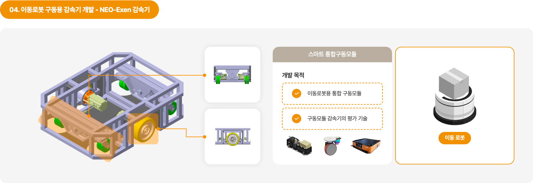 NEO-Exen 통합구동모듈