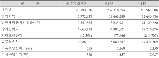 2026년 반기 실적 원문
