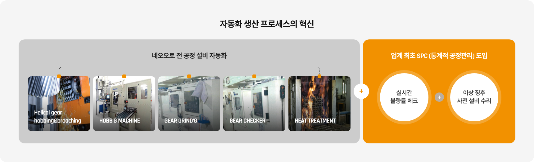 네오오토 기어 생산설비