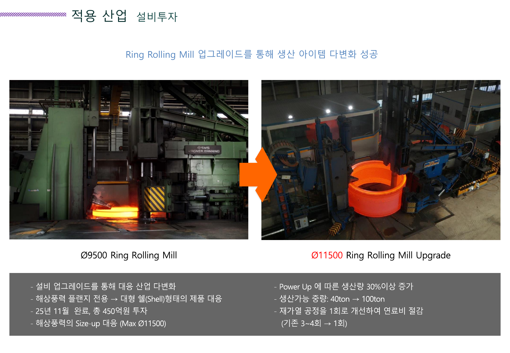 Ø11.5m 링롤링밀 업그레이드