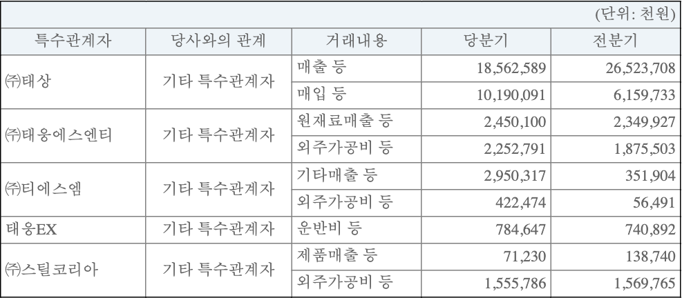 1Q26 특수관계자 거래 원문